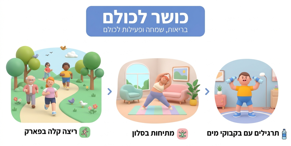 5 צעדים פשוטים להתחיל להתאמן ולראות תוצאות כבר בחודש הראשון