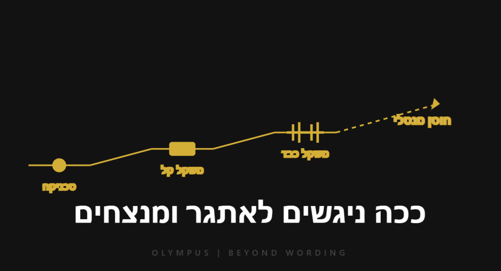 תמונת קונספט כהה של מותג אולימפוס הממחישה את עקרון סרגל המאמצים (Progressive Overload) מהכושר הפיזי לחוסן המנטלי ולקיחת אחריות בחיים.